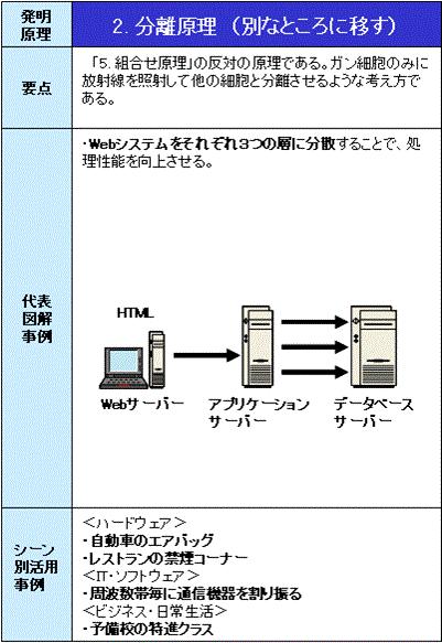 IT_TRIZ-02