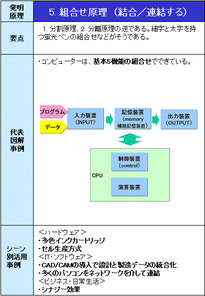 IT_TRIZ-05gݍ킹