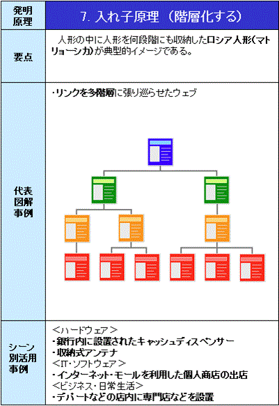 IT_TRIZ-07q