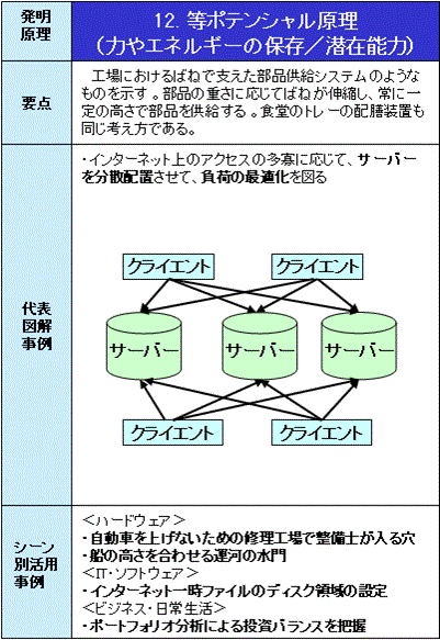 IT_TRIZ-12|eV