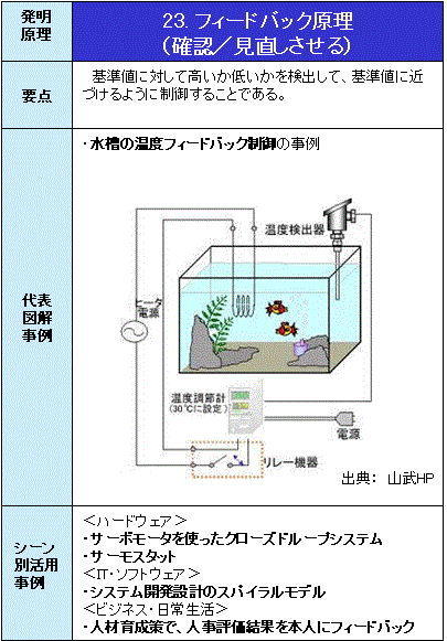 IT_TRIZ-23フィードバック原理