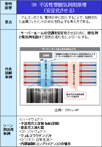 IT_TRIZ-39s͋Cp