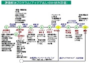 アイデア創出プロセス