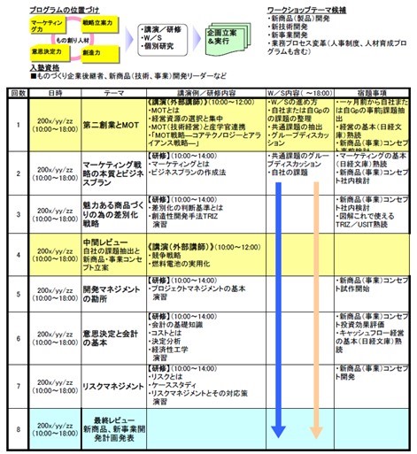 MOT事例