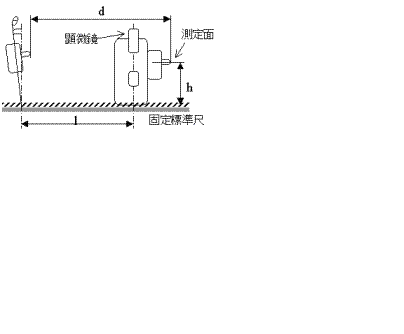 アッベの原理