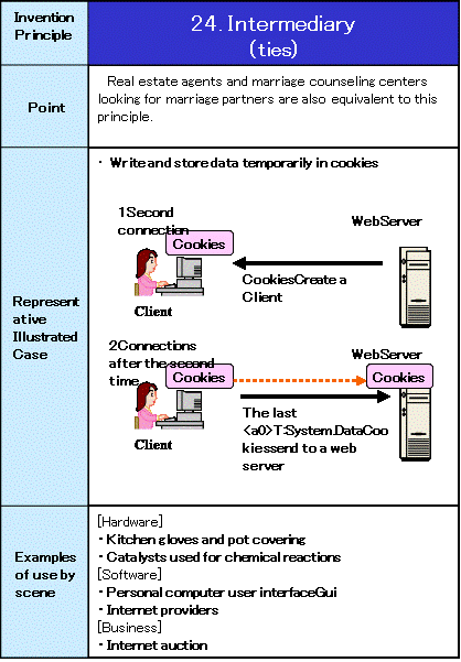 24 Intermediary