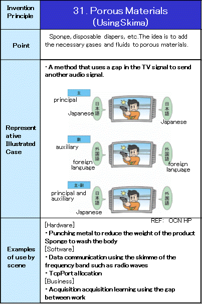 31 Porous Materials