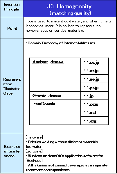 33 Homogeneity