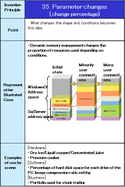 35 Parameter changes