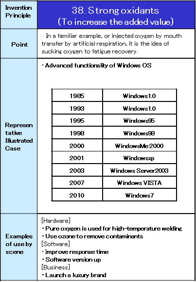 38 Strong oxidants