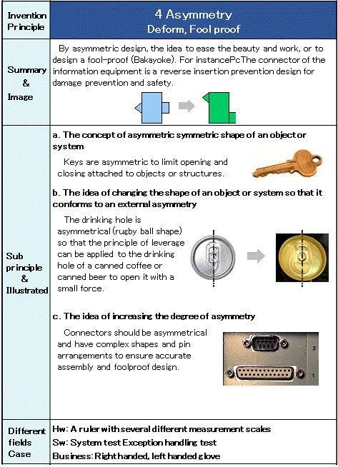 04 Asymmetry