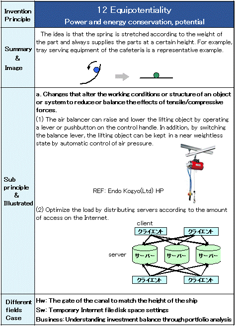 12 Equipotentiality