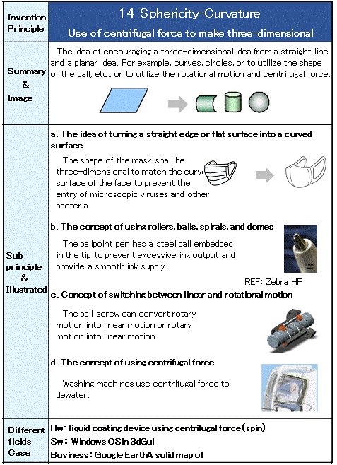 14 Sphericity-Curvature