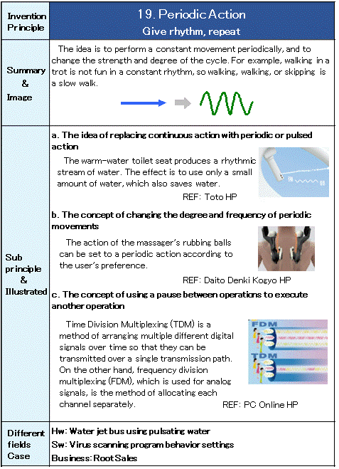 19 Periodic Action