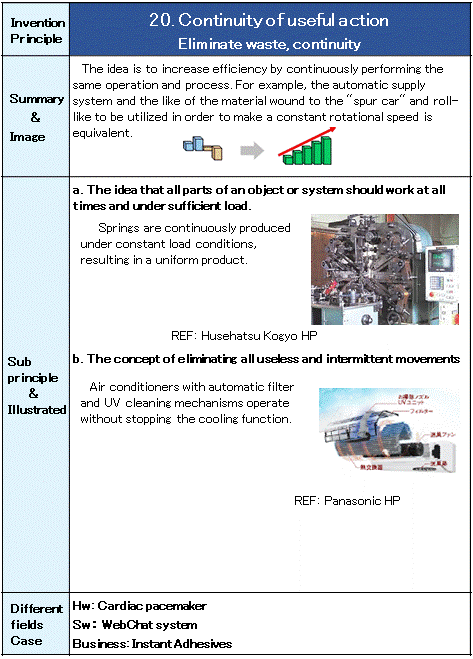 20 Continuity of useful action