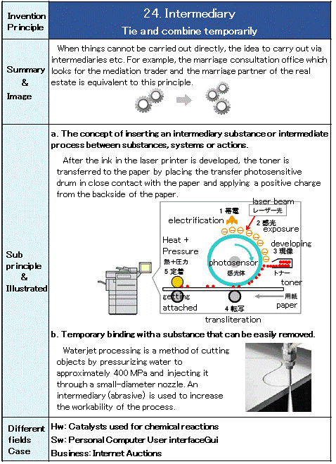 24 Intermediary