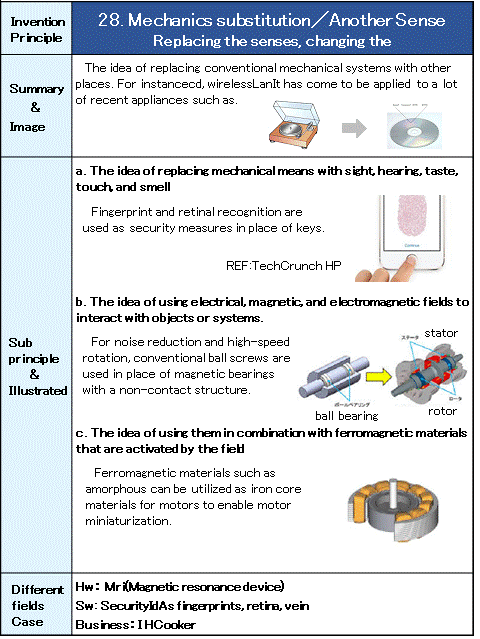 28 Mechanics substitution／Another Sense