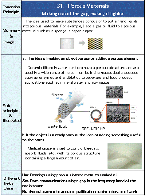 31 Porous Materials