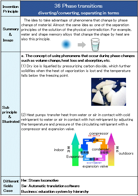 36 Phase transitions