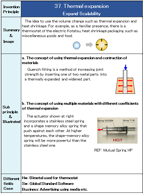 37 Thermal expansion