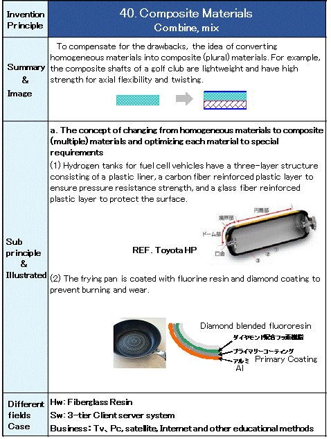 40 Composite Materials