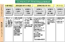 コンサルティング・プロセス