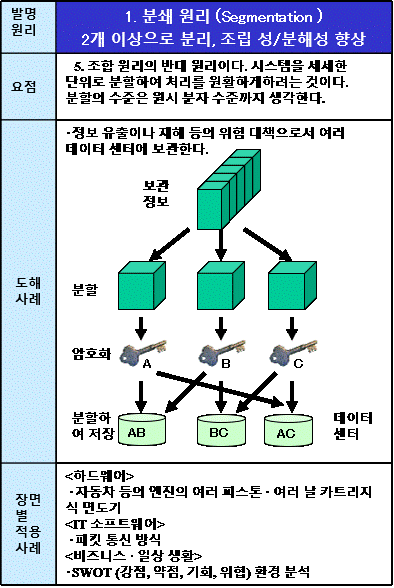 01분쇄 원리