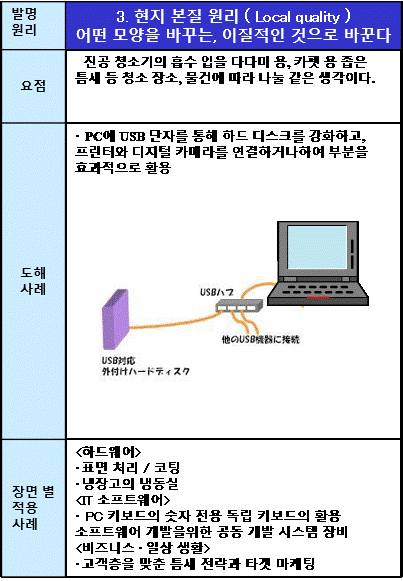 03현지 본질 원리