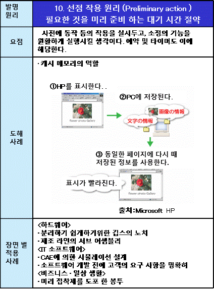 10선점 작용 원리