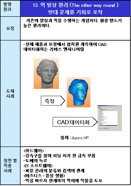 13역 발상 원리