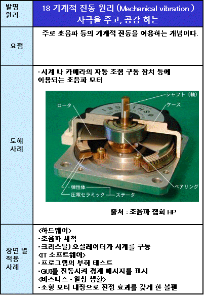 18기계적 진동 원리