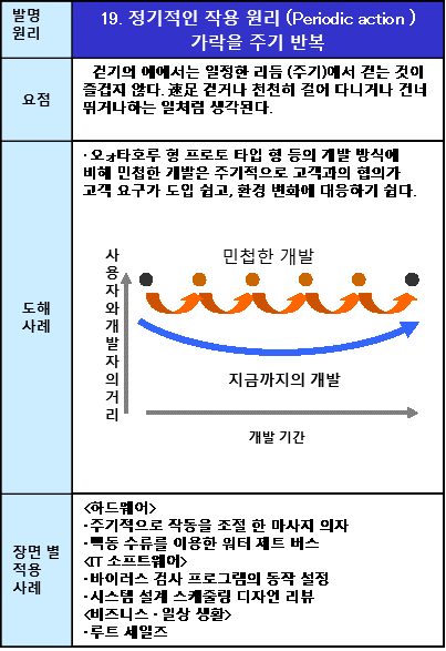 19정기적인 작용 원리