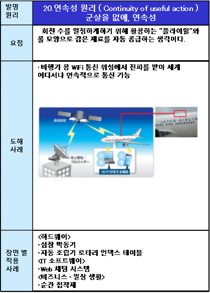 20연속성 원리