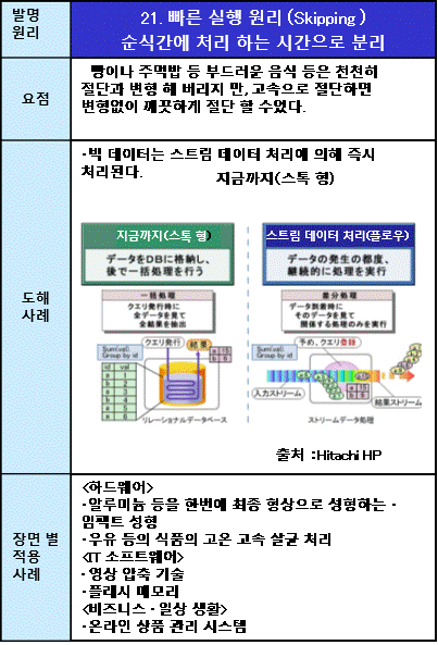 21빠른 실행 원리