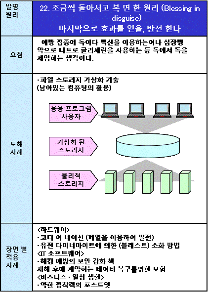 22조금씩 돌아서고 복 면 한 원리