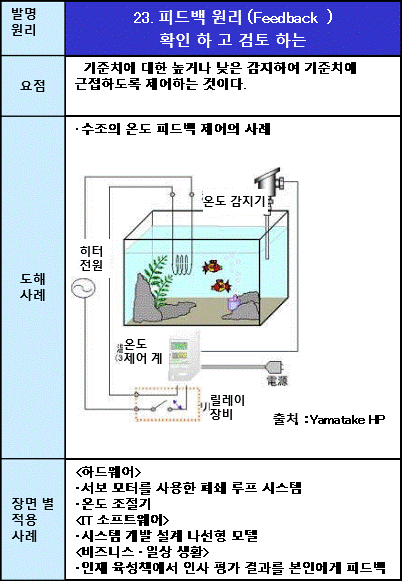 23피드백 원리