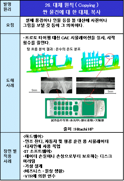 26대체 원칙