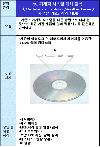 28기계적 시스템 대체 원칙