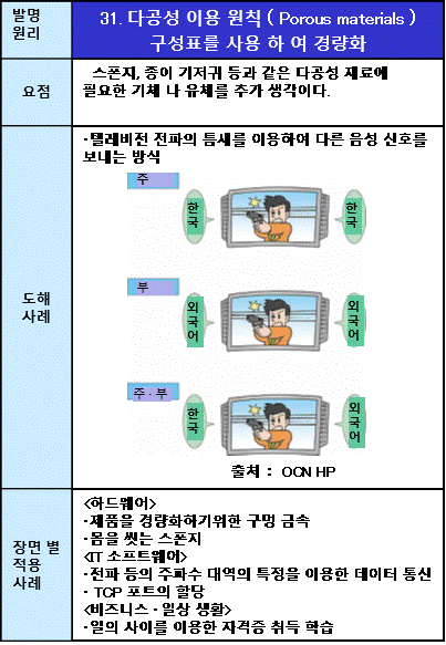 31다공성 이용 원칙