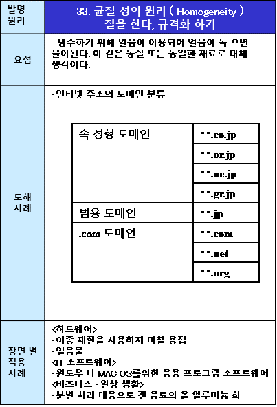 33균질 성의 원리