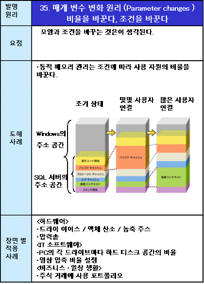 35매개 변수 변화 원리