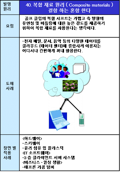 40복합 재료 원리