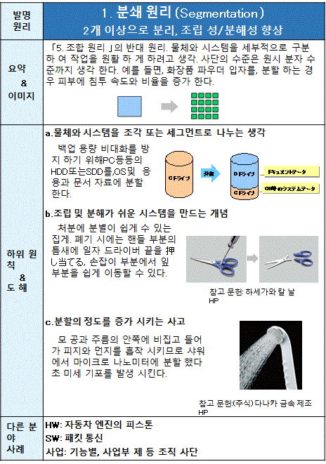 01 분쇄 원리