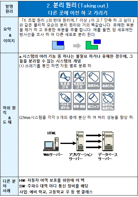 02 분리 원리