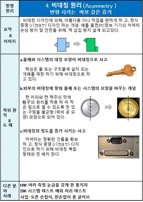 04 비대칭 원리