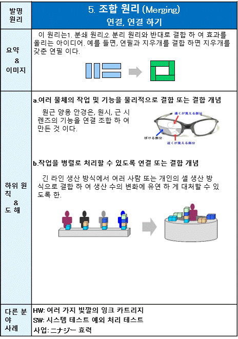 05 조합 원리