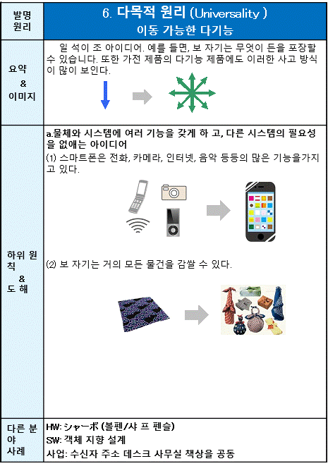 06 다목적 원리