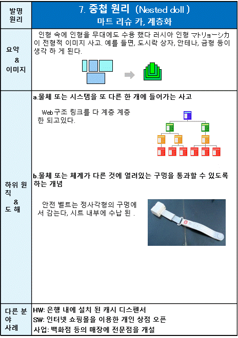 07 중첩 원리