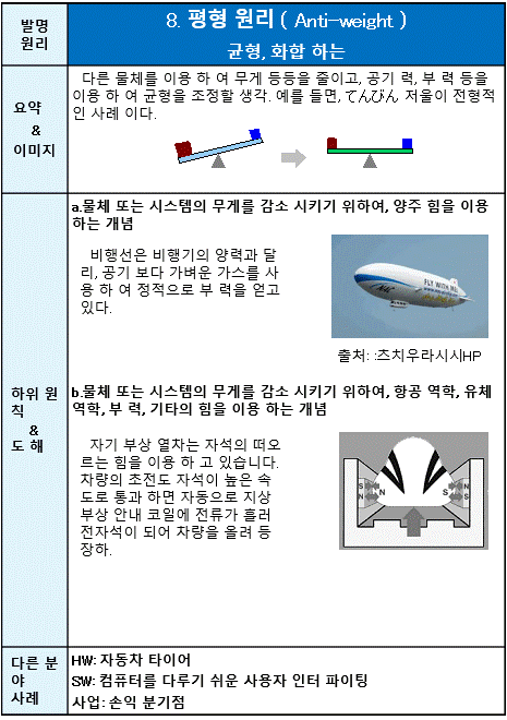 08 평형 원리