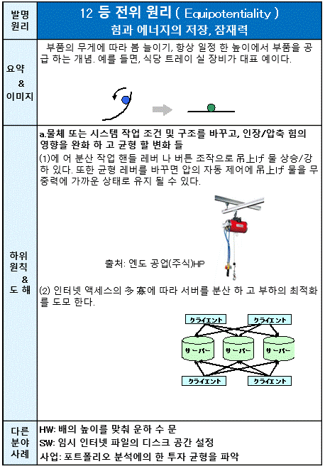 12 등 전위 원리